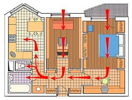 Esquema de ventilació de subministraments