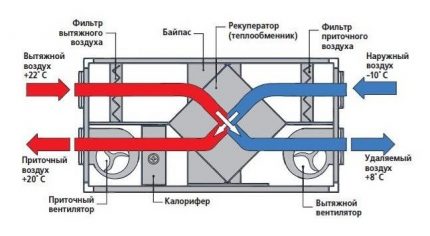 PVV-schema med recuperator