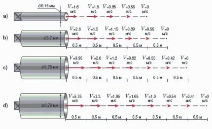 Empirical Table