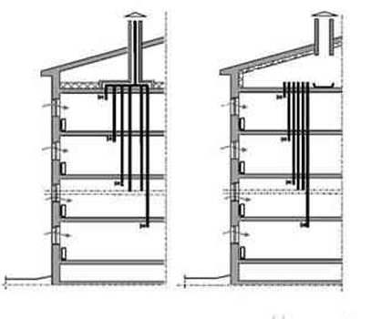 Uobičajene sheme ventilacije za stambene zgrade