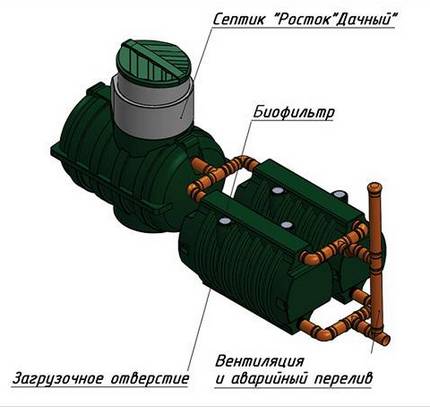 Septisko asnu valsts