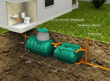 Pag-install ng isang septic tank na Rostok Zagorodny