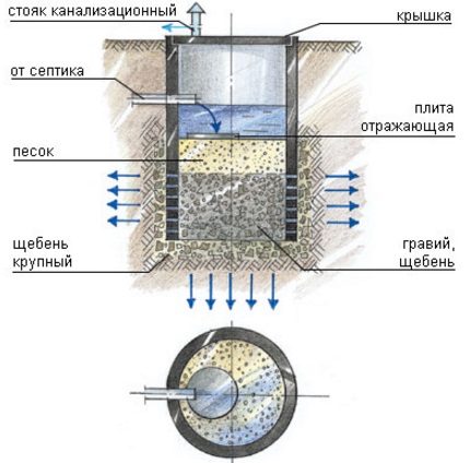 Дренажни бунар