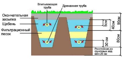 Филтрирање рова