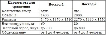 Caracteristică comparativă