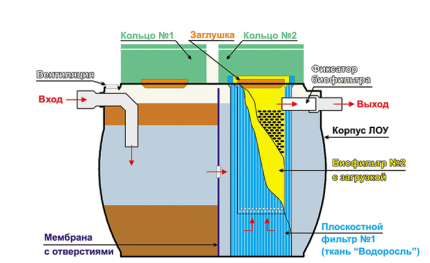 Ang tangke ng septic tank