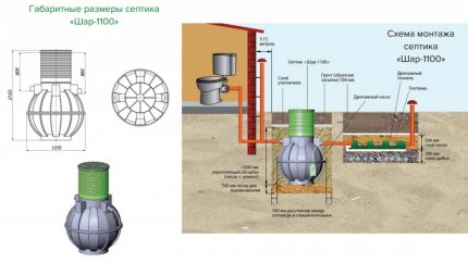 Schéma instalace modelu Ball