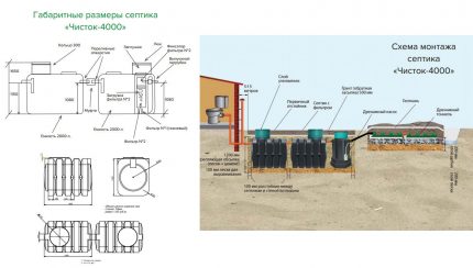 Fosseptik Chistok-4000 montajı