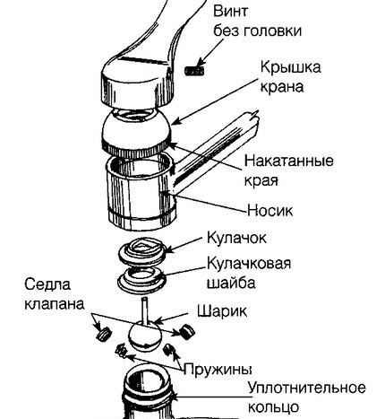 Ball Mixer Design