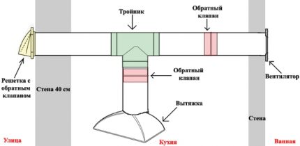 Pārbaudes vārsta izkārtojums