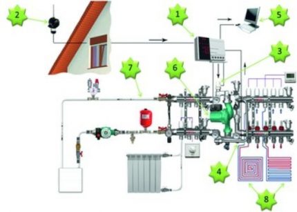 Circuit de commande