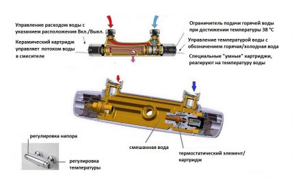 Thermostatic mixer circuit