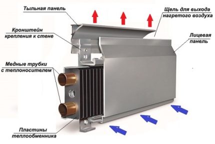 Prinsipp for termisk gulvlister