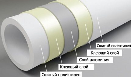 Le dispositif d'un tuyau en plastique