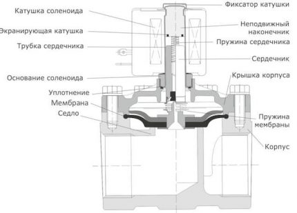 Automatyczny obwód mieszacza