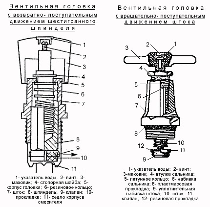 Zařízení hlavy ventilu kuchyňského mixéru