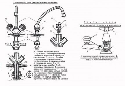 O dispositivo de um misturador de cozinha com duas válvulas