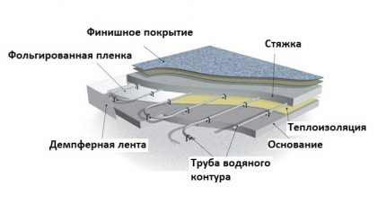 Substrāta izkārtojums pīrāgā