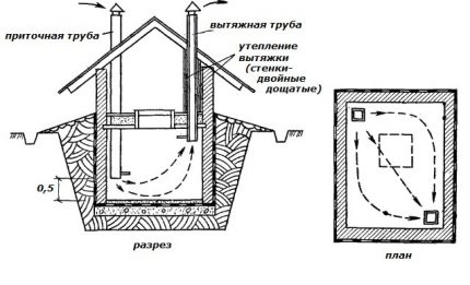 Modèle de débit d'air