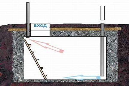 Installation of a supply and exhaust pipe