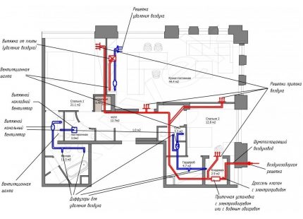 El esquema de conductos de ventilación.