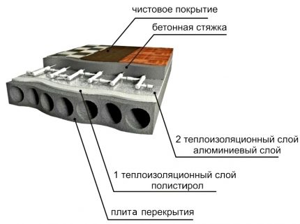 Подна торта