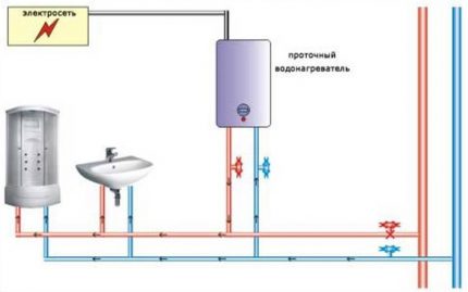 The principle of operation of the storage water heater