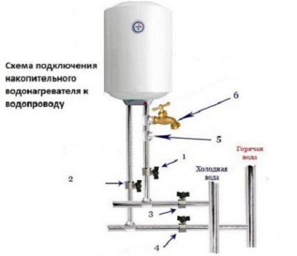 Diagram ng koneksyon para sa pampainit ng imbakan ng tubig