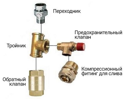 Група за безопасност на бойлерите за съхранение на бойлери