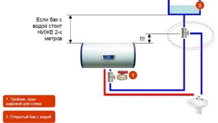 Hệ thống cấp nước nóng và hệ thống cấp nước tự trị