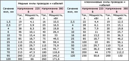 ตารางส่วนเคเบิ้ล