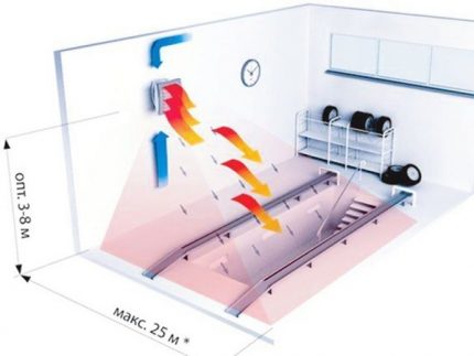 Vyfukovací ventilátor