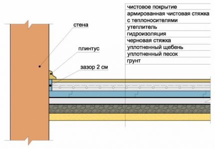 Ground Mounting Scheme