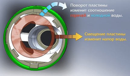 Принципът на работа на дисковия механизъм