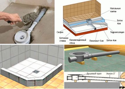 Thiết bị của sàn trong phòng tắm