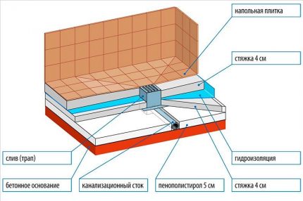 Stortschema voor betonnen pallets