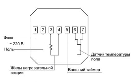 Litar elektrik termoregular