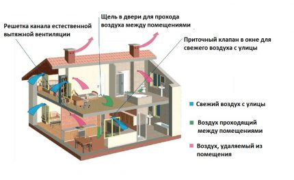 Naturlig ventilation