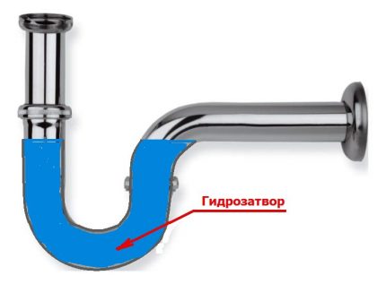 Wasserdichtung absaugen