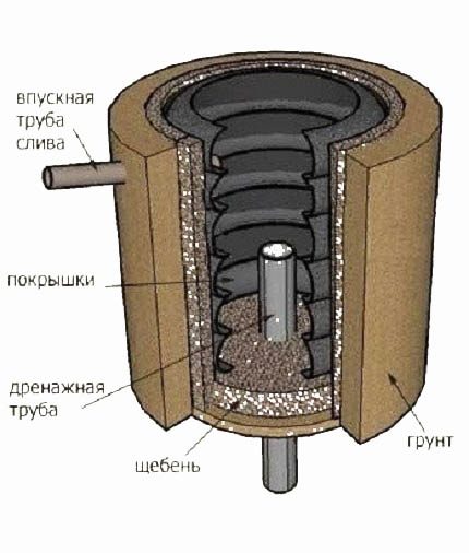 Diagrama de poço de pneu