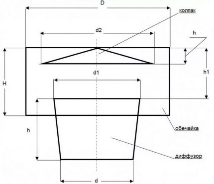 Diagram over en diffusor til ventilation i en hønsegårde om vinteren