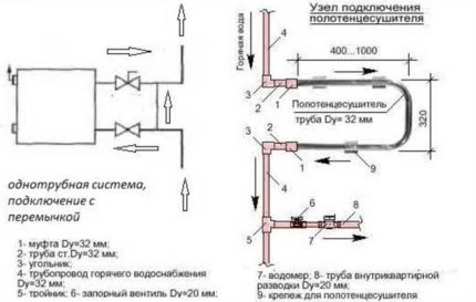 Handtuchtransferschema