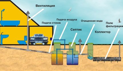 Дијаграм система канализације