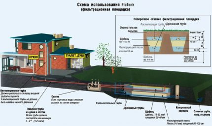 Filtra slāņa biezums