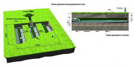 4 x 3,75 m-es szűrőmező diagram