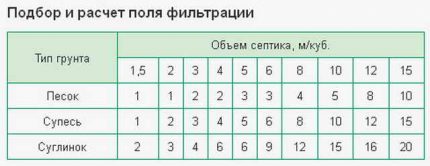 Pipe length calculation