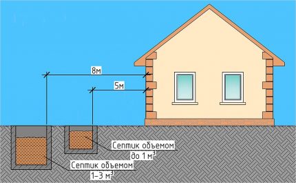 The choice of place for the construction of the pit