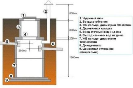 Scheme of cumulative sewer capacity