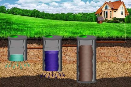 Scheme of a septic tank made of concrete rings