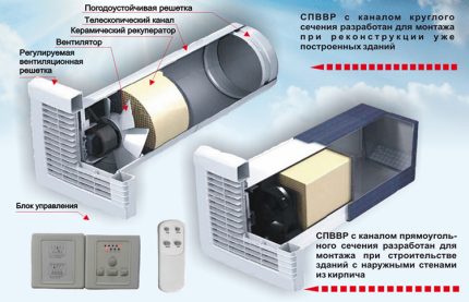 Ventilação com Recuperador